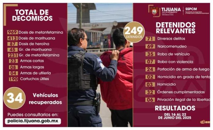 DETENIDOS
