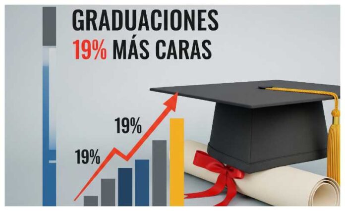 GRADUACION