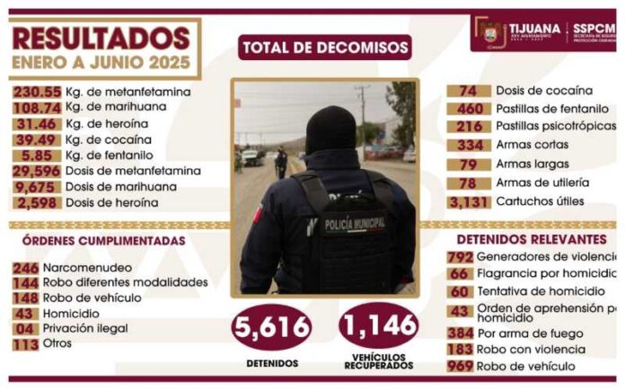 TIJUANA