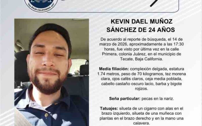 Pesquisa de Kevin Dael Muñoz Sánchez